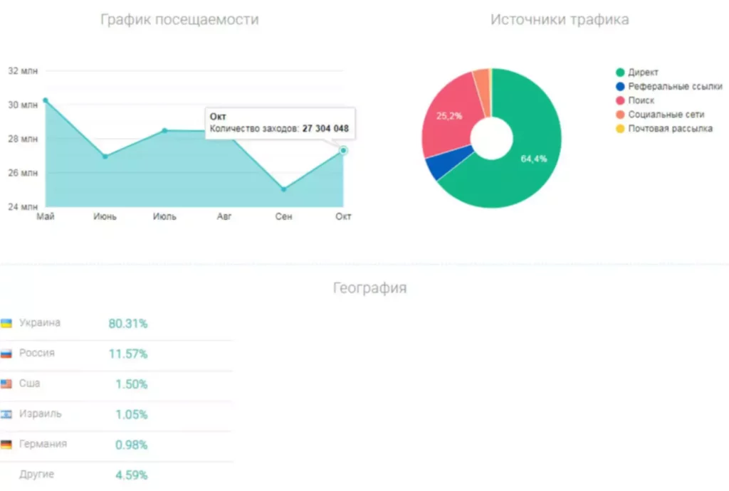 как найти профессию по душе