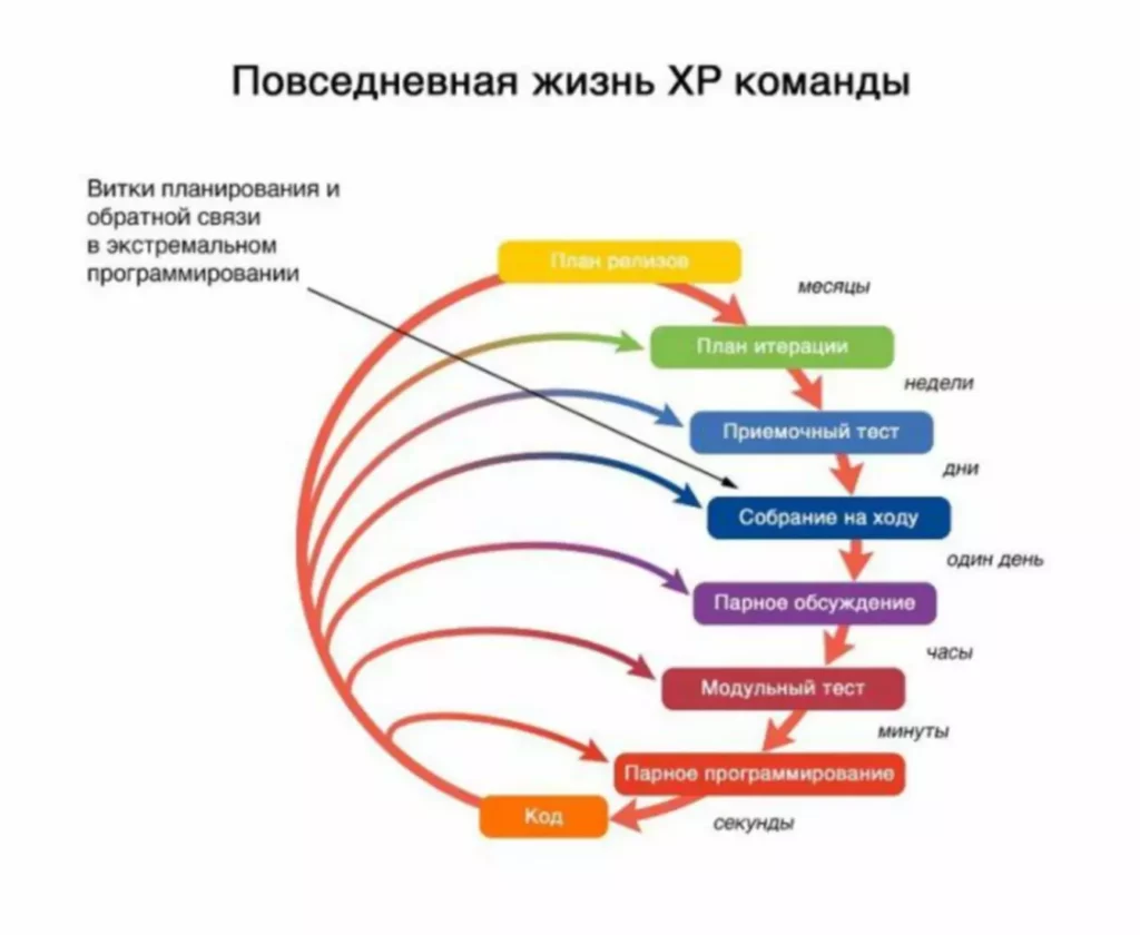 особенности создания логотипов