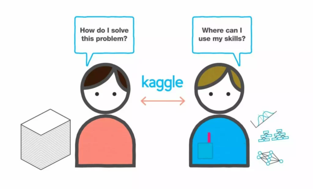 Чем хороша платформа Kaggle для начинающего дата-сайентиста