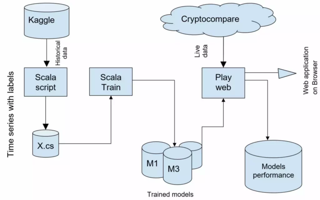 Чем хороша платформа Kaggle для начинающего дата-сайентиста