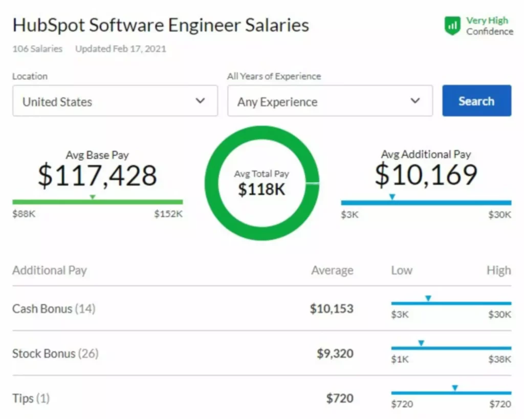 основные sql запросы